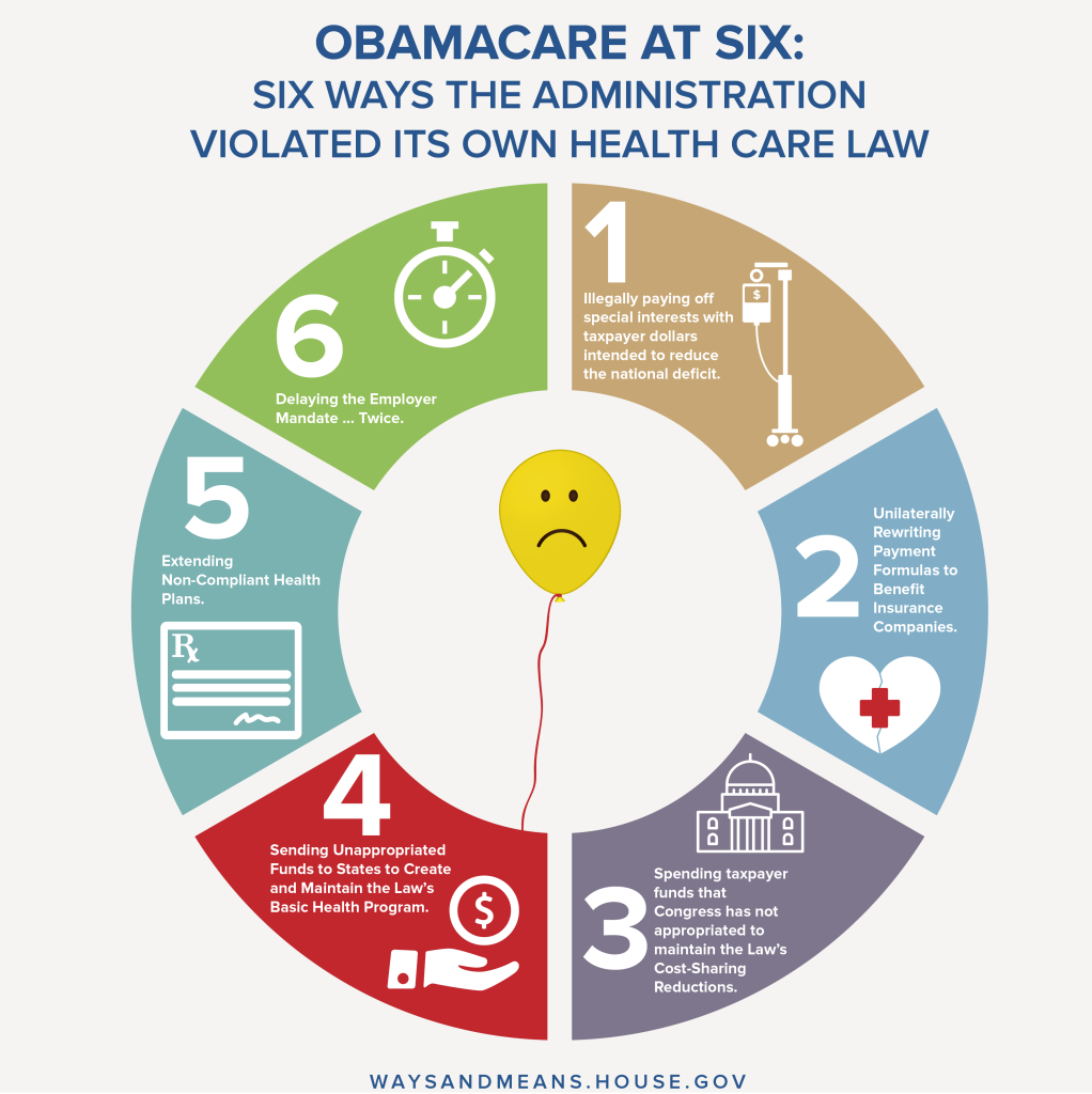 Obamacare 6