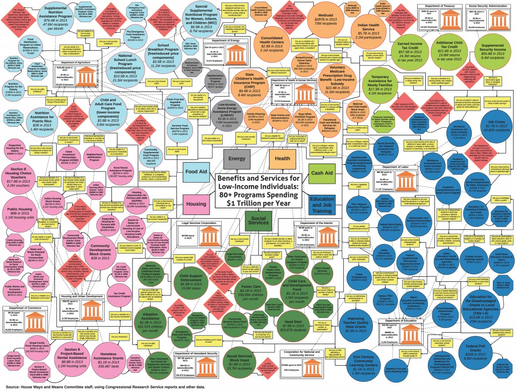 WM Welfare Chart - AR amendment 110215 jpeg