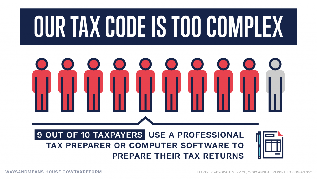 Our Tax Code is Too Complex – Graphic Resources