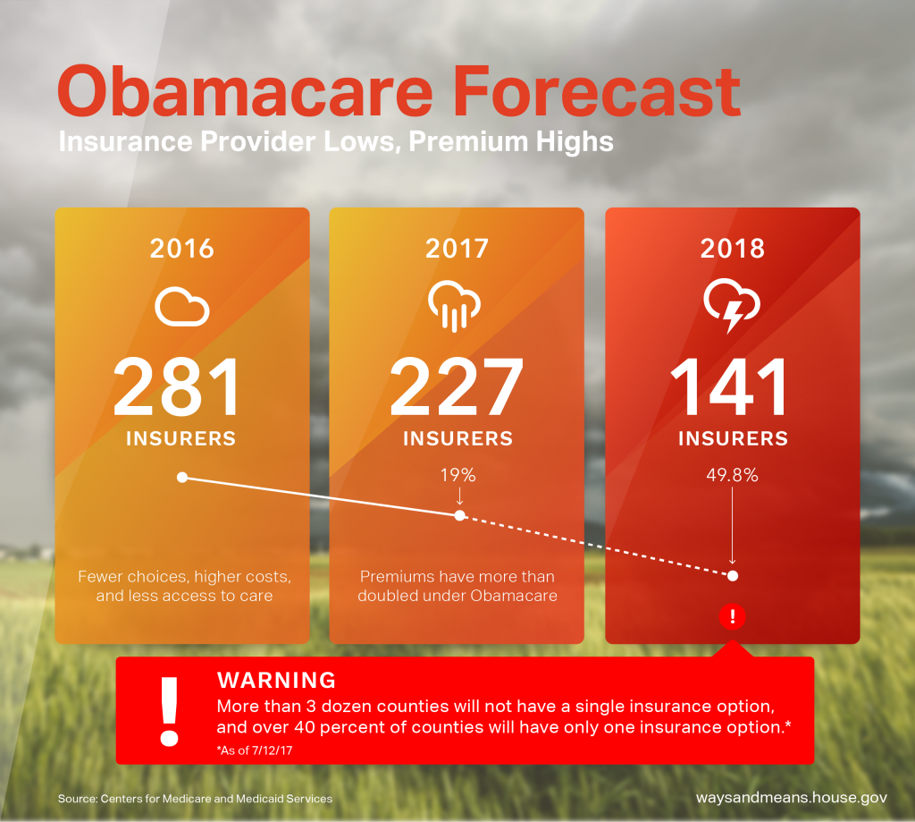 The Health Care Forecast for 2018: Insurance Provider Lows ...