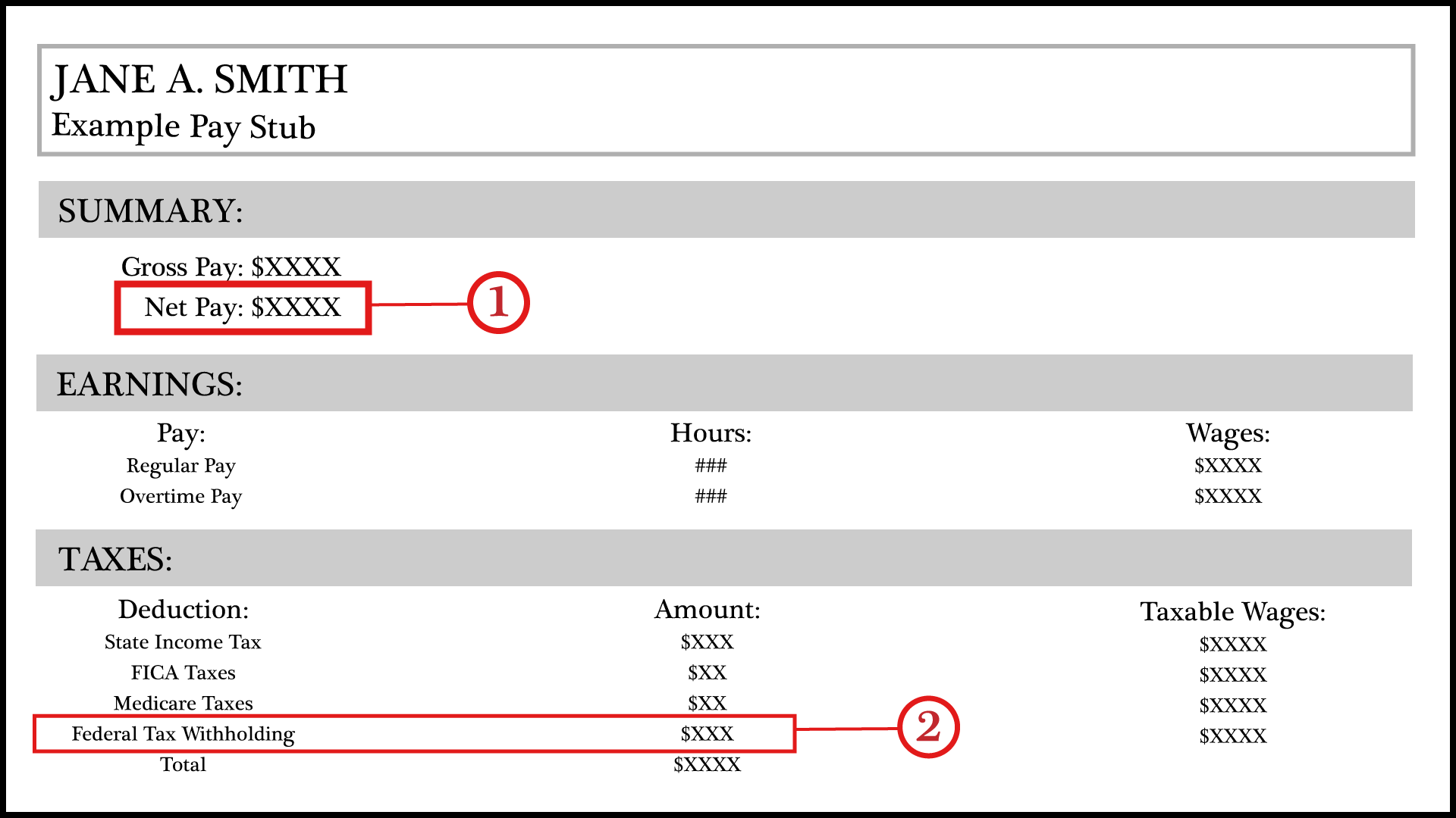 What is Fica Tax?, What is Fica on My Paycheck