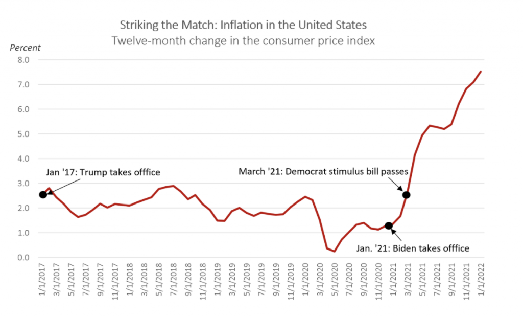 Fact Check Biden Budget Director is WrongAmerican Inflation Isn’t