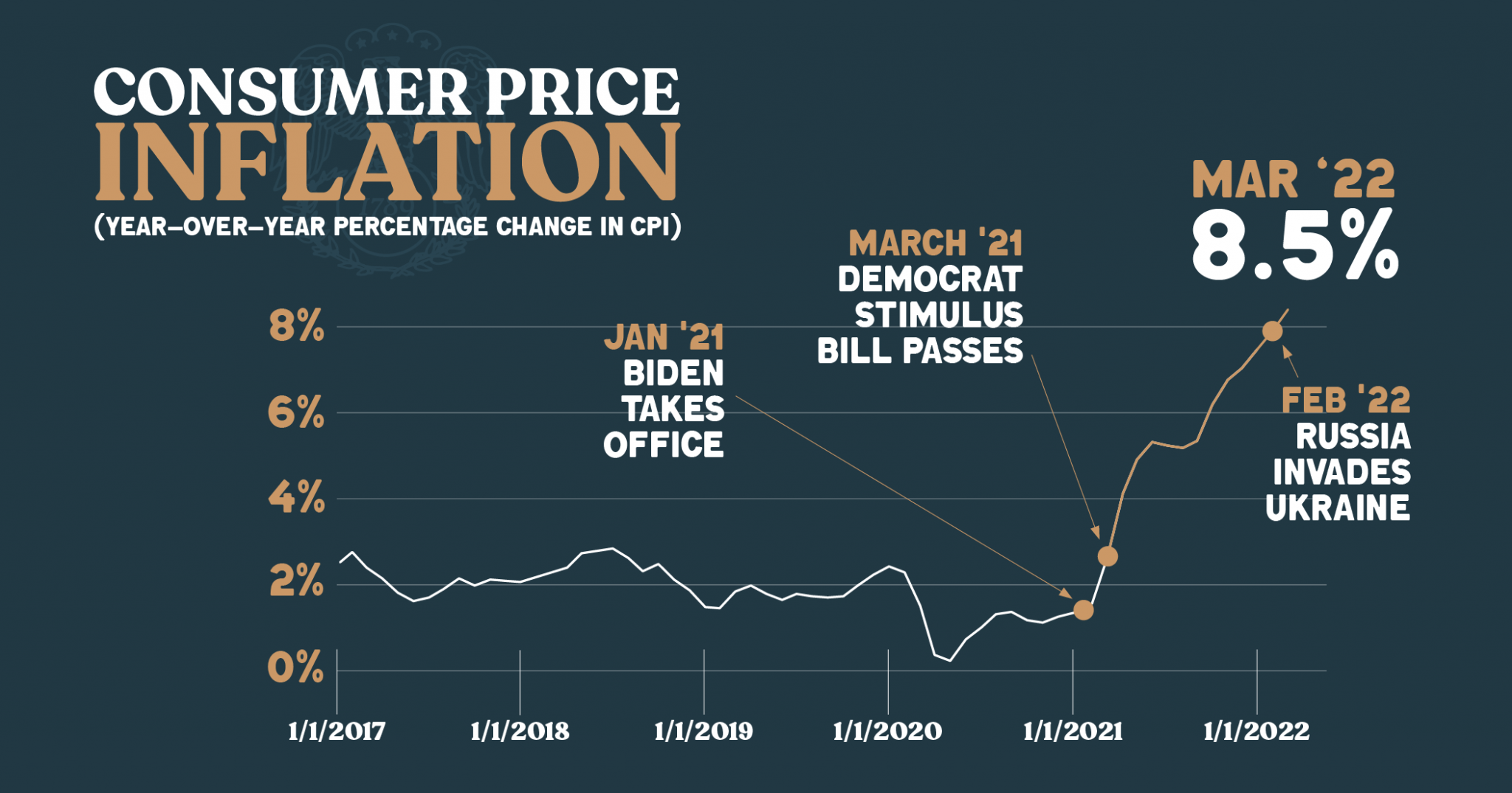 Fact Check: Nine Misleading Claims In President Biden’s Inflation ...