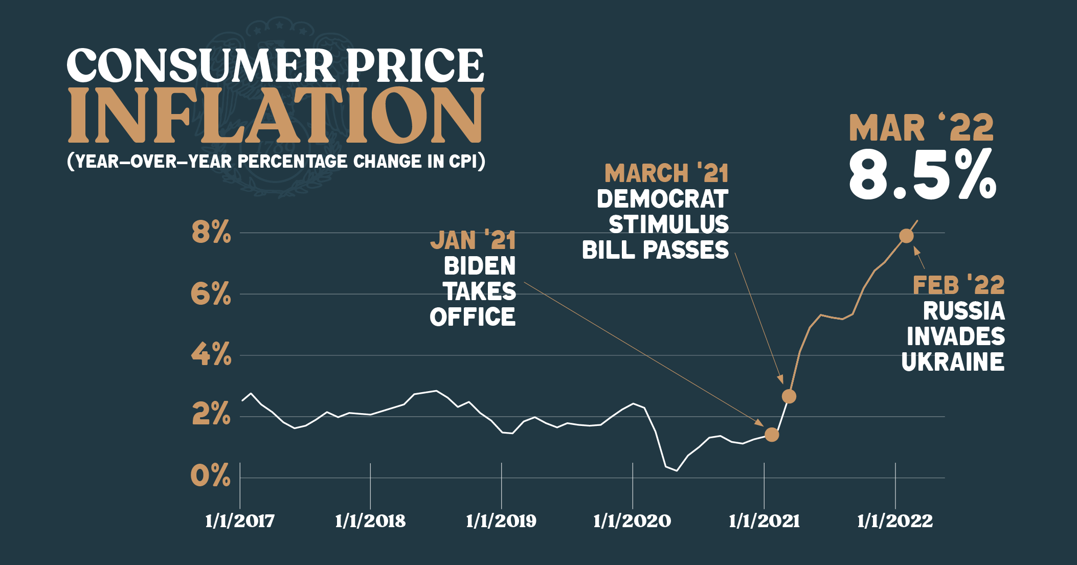 Fact Check: Nine Misleading Claims in President Biden's Inflation Denial -  House Committee on Ways and Means
