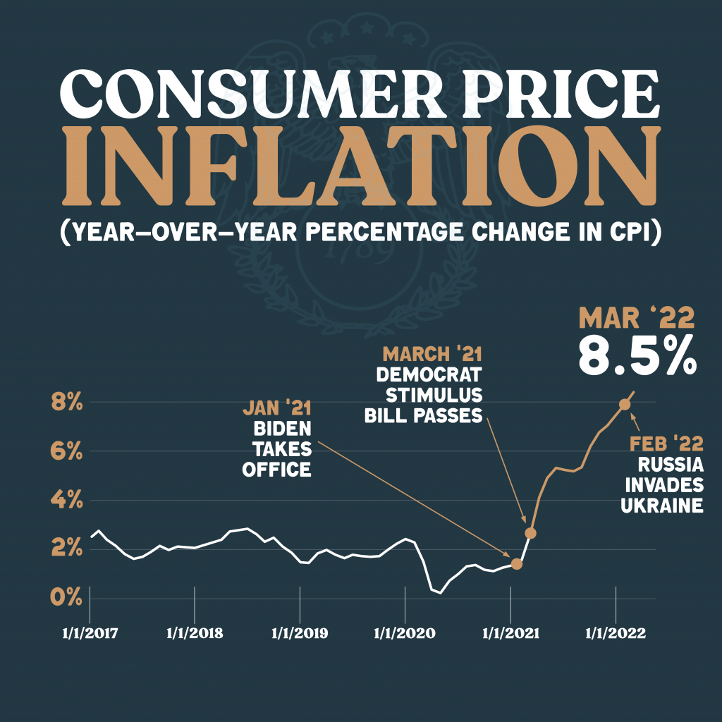 Democrats' policies largely contributed to inflation
