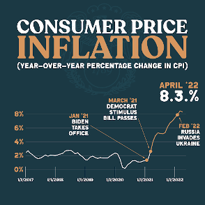 https://waysandmeans.house.gov/inflation-worse-than-expectations-in-april/