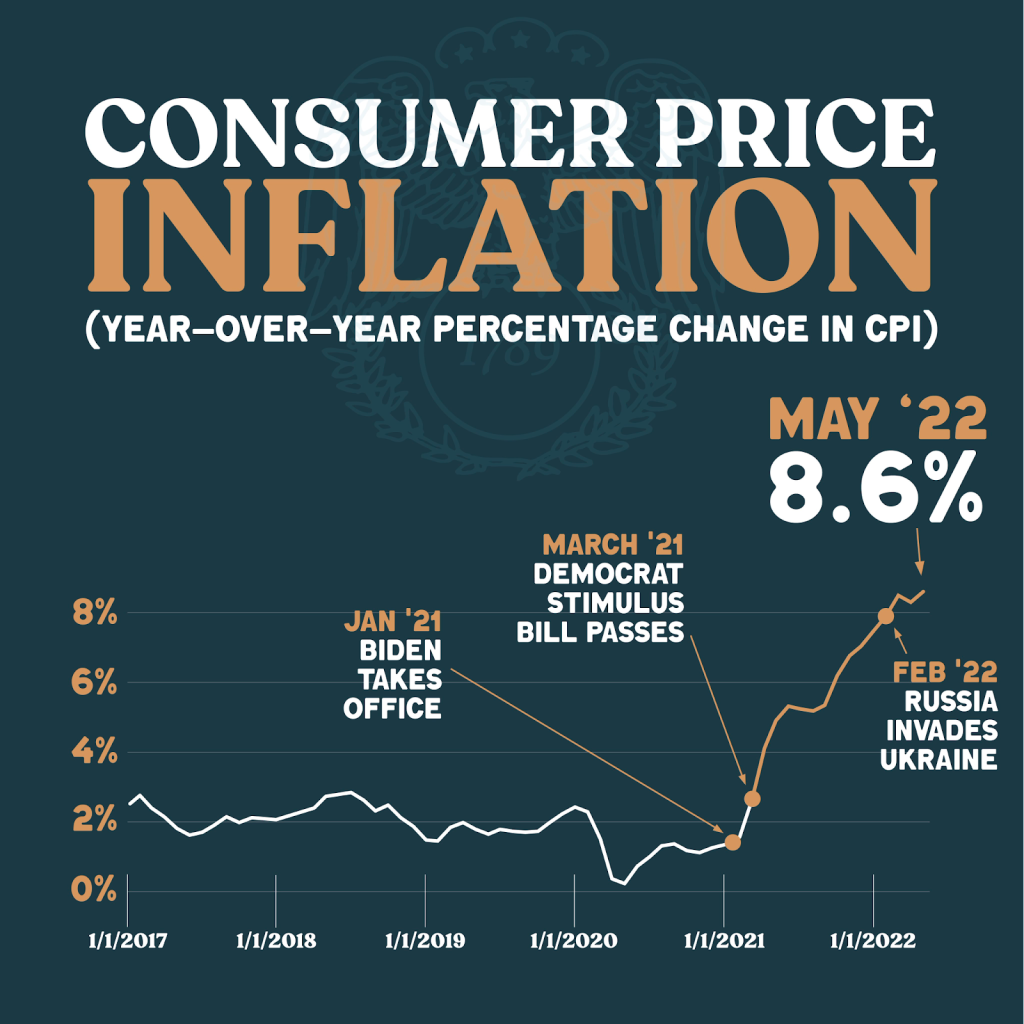 Fact Check Biden Continues To Pass The Buck On Inflation And Still Doesnt Have A Plan House