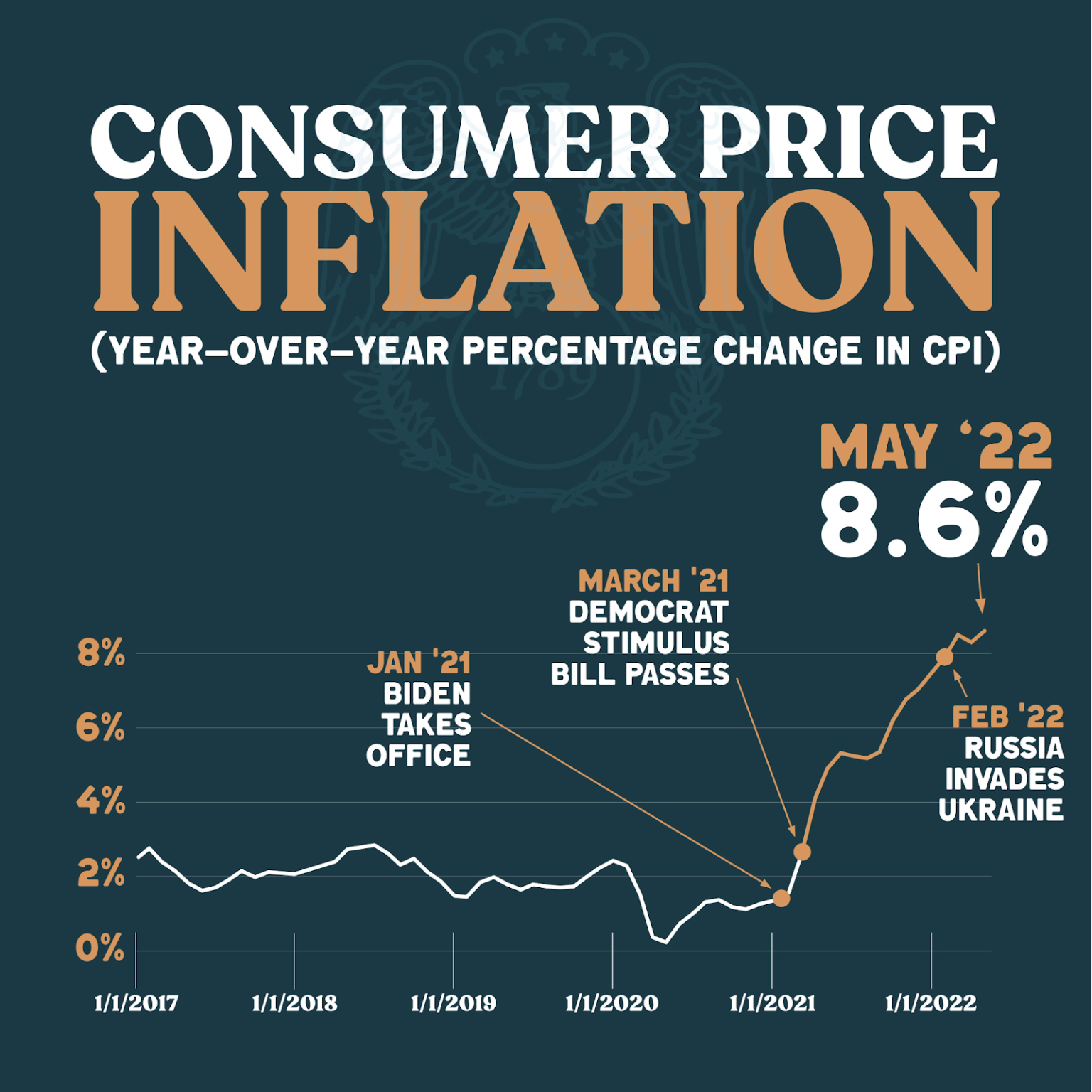 Fact Check: Biden Continues to Pass the Buck on Inflation, and Still ...