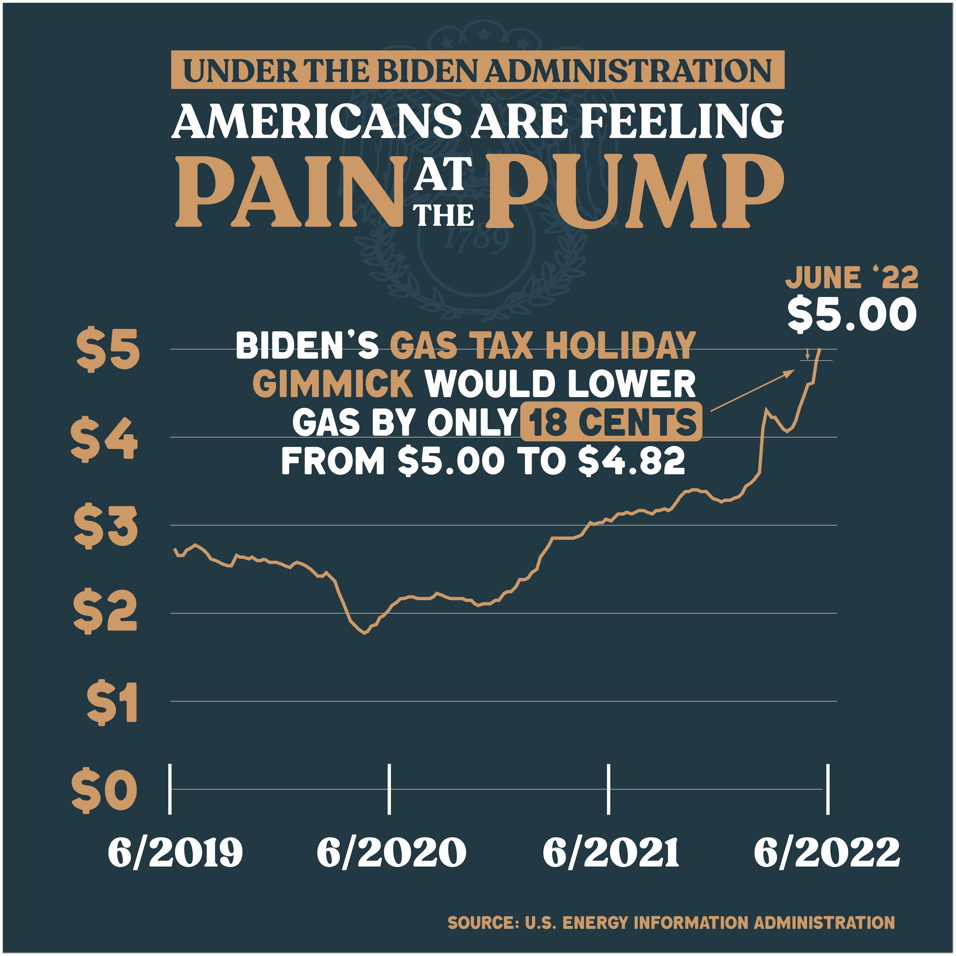 ONE-PAGER: White House's 'Gas Tax Holiday' is a Gimmick - House Committee  on Ways and Means