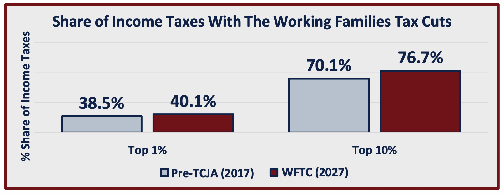 The Working Families Tax Cuts Deliver Biggest Wins for the Working ...
